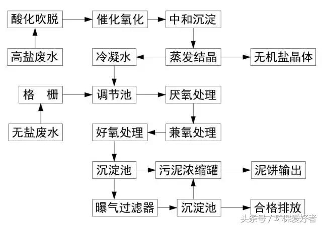 硫磺过滤机