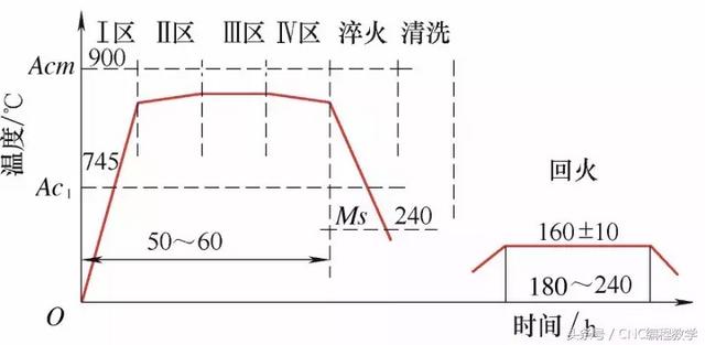 timken制砂机厂