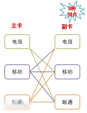 电信全网通手机是什么意思