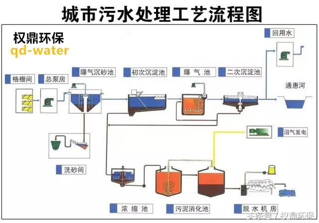 三门峡洗砂机