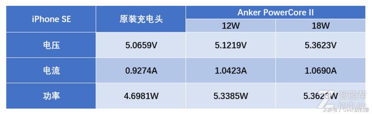 「短小精悍，性能强劲」：Anker PowerCore II移动电源的深度测评