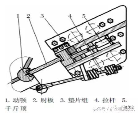 破碎机鄂破调整方法