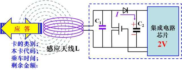 ic卡休眠了怎么办