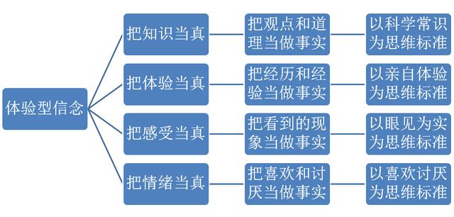 信念的意思