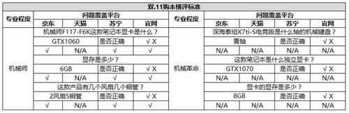 惠普笔记本官网