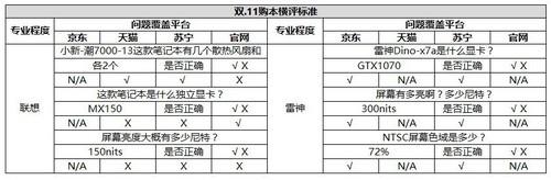 惠普笔记本官网