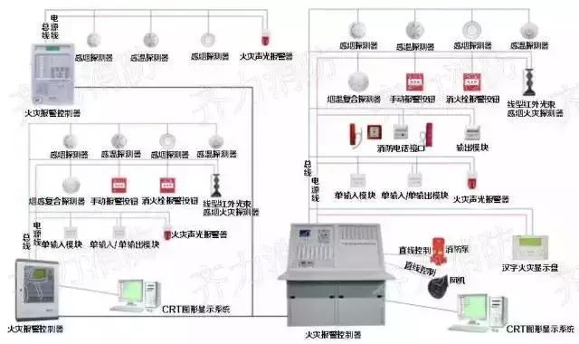 消防设施有哪些