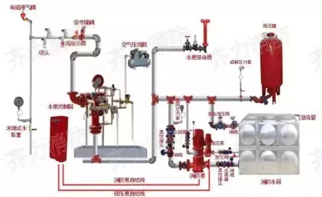消防设施有哪些