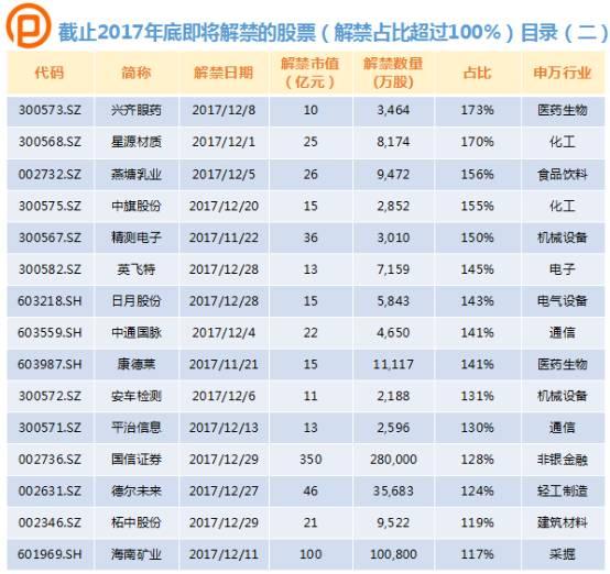 市场对股票解禁的反应