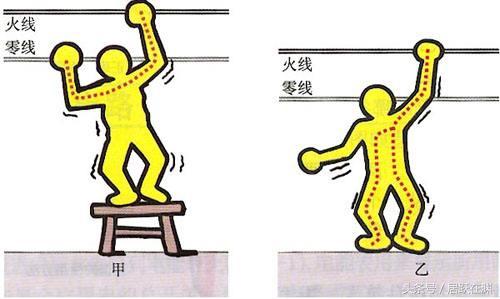 家庭用电不装漏电保护器（你以为安装了漏电保护器就万事大吉）(3)