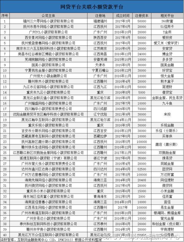 网贷平台无牌照「有牌照的网贷有哪些」