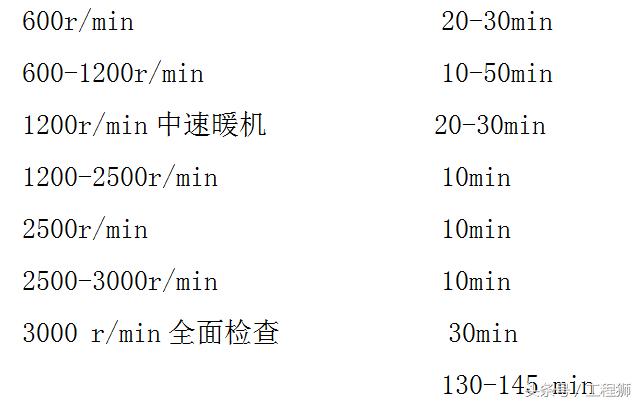 加压过滤机进气门调节