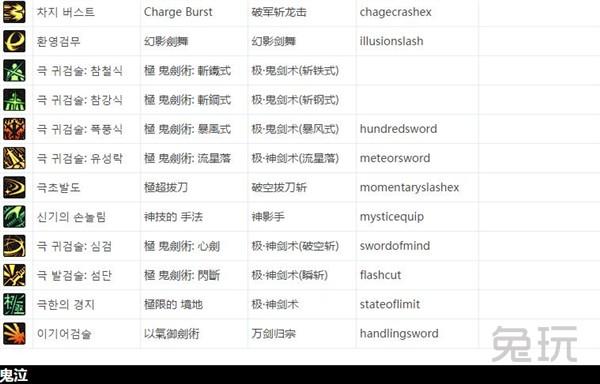 DNF大转移怪物攻城攻略（全球各服务器全职业技能名表）(3)