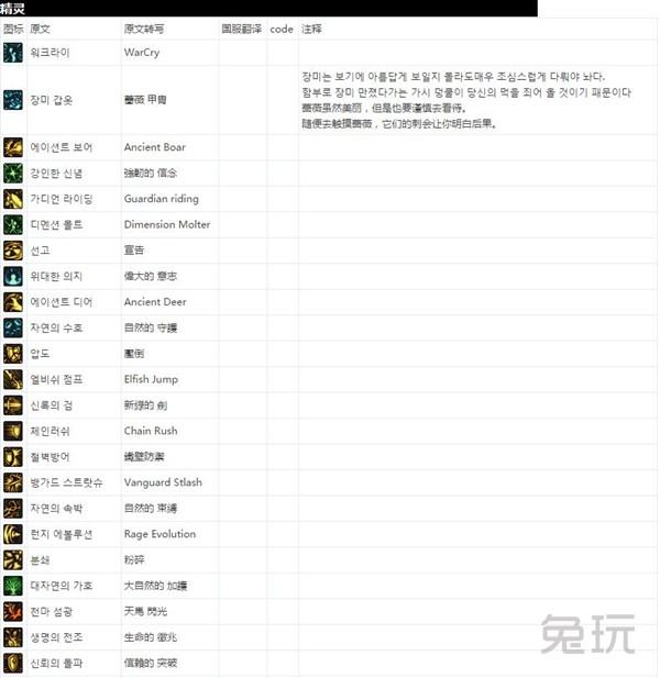 DNF大转移怪物攻城攻略（全球各服务器全职业技能名表）(66)
