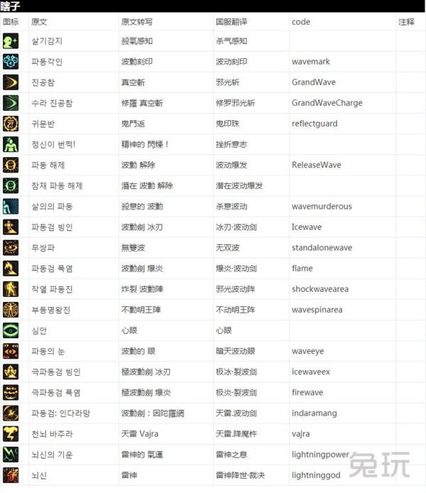 DNF大转移怪物攻城攻略（全球各服务器全职业技能名表）(7)