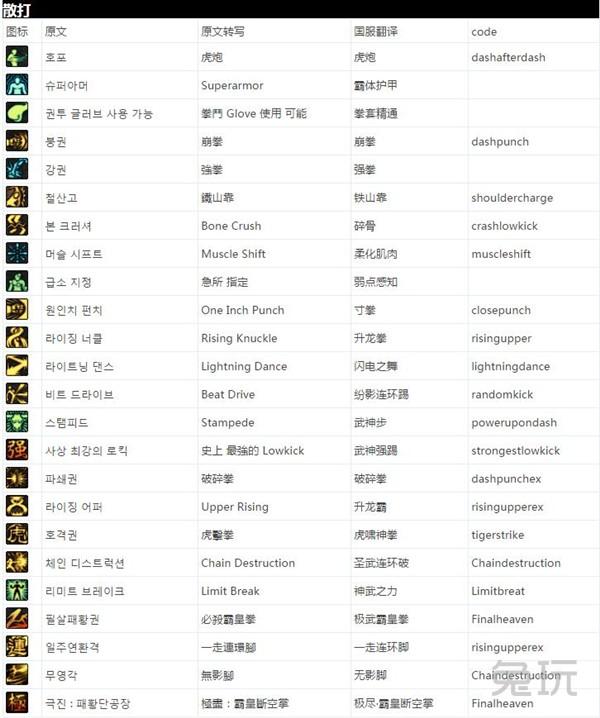 DNF大转移怪物攻城攻略（全球各服务器全职业技能名表）(14)