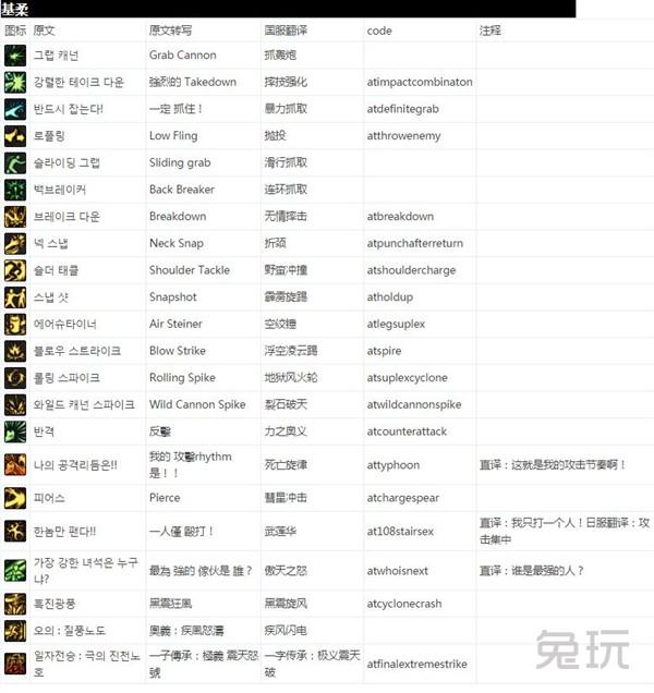 DNF大转移怪物攻城攻略（全球各服务器全职业技能名表）(20)