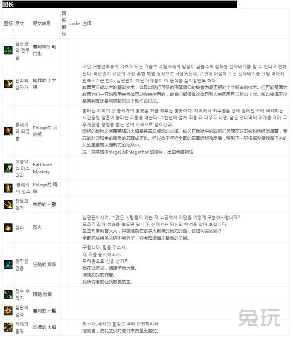 DNF大转移怪物攻城攻略（全球各服务器全职业技能名表）(56)