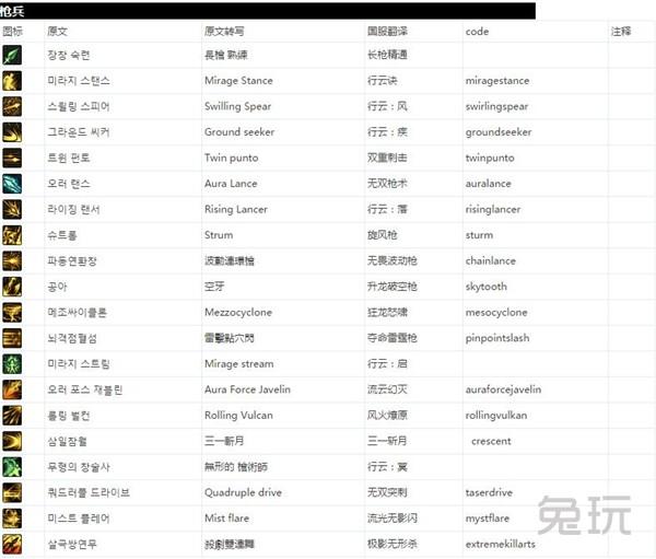 DNF大转移怪物攻城攻略（全球各服务器全职业技能名表）(71)