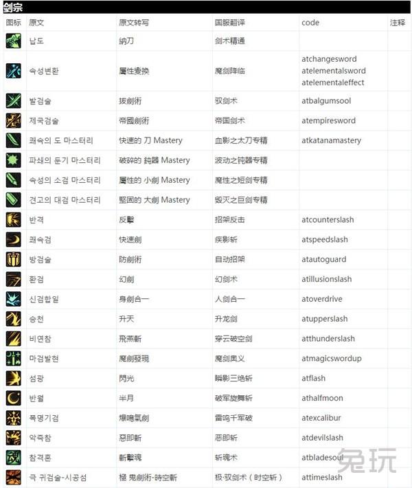 DNF大转移怪物攻城攻略（全球各服务器全职业技能名表）(8)