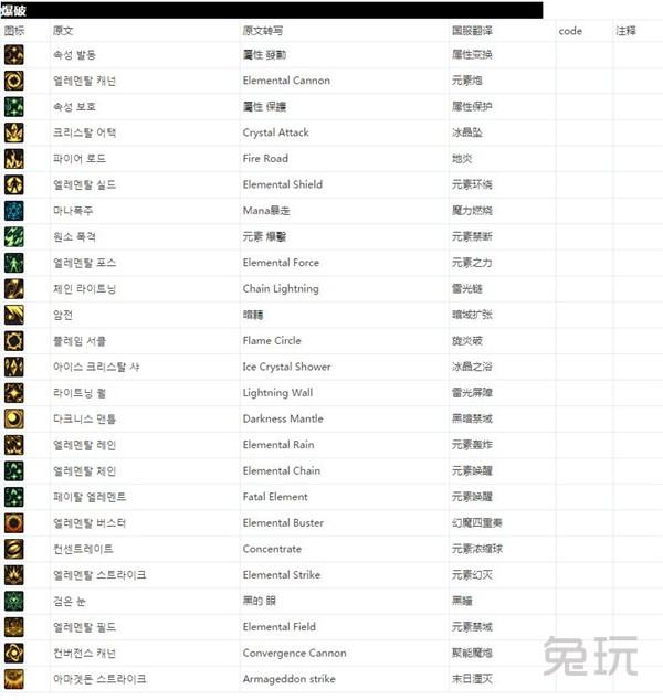 DNF大转移怪物攻城攻略（全球各服务器全职业技能名表）(41)