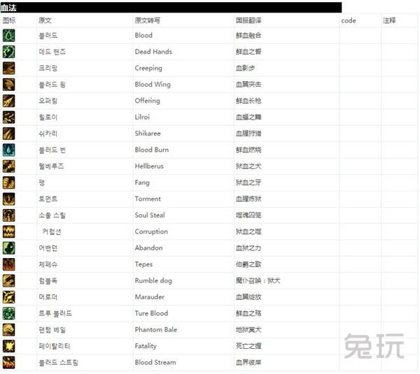 DNF大转移怪物攻城攻略（全球各服务器全职业技能名表）(43)