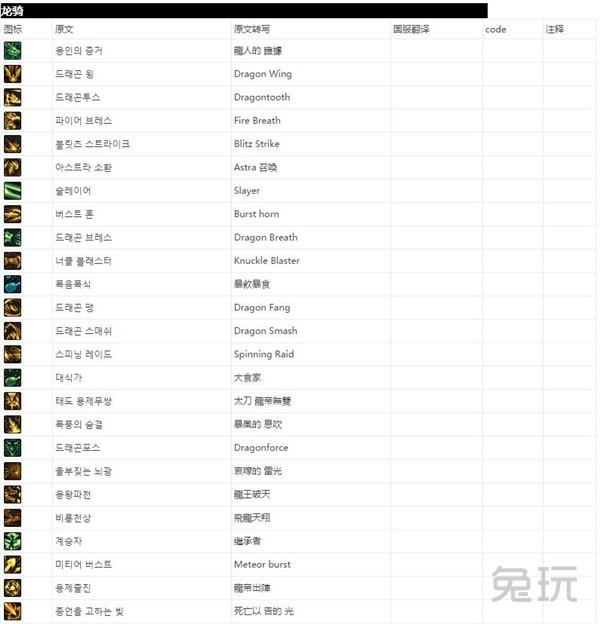 DNF大转移怪物攻城攻略（全球各服务器全职业技能名表）(69)