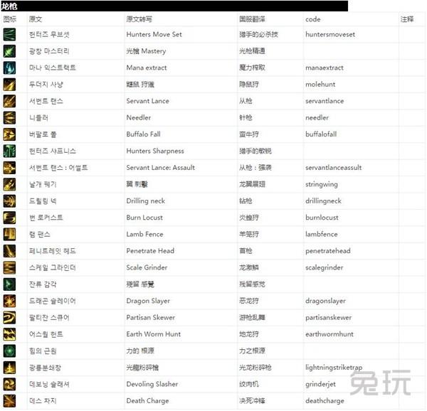 DNF大转移怪物攻城攻略（全球各服务器全职业技能名表）(73)