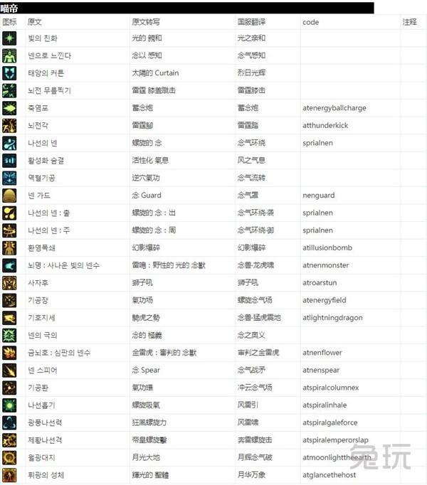 DNF大转移怪物攻城攻略（全球各服务器全职业技能名表）(17)