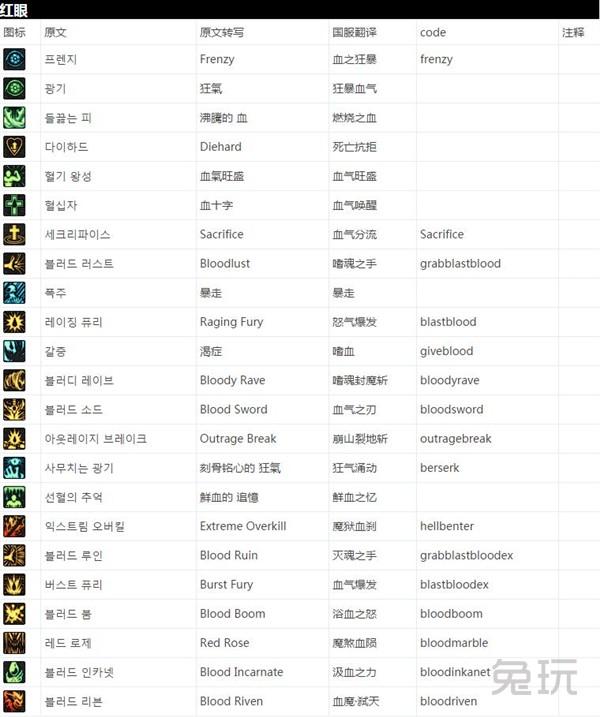 DNF大转移怪物攻城攻略（全球各服务器全职业技能名表）(6)