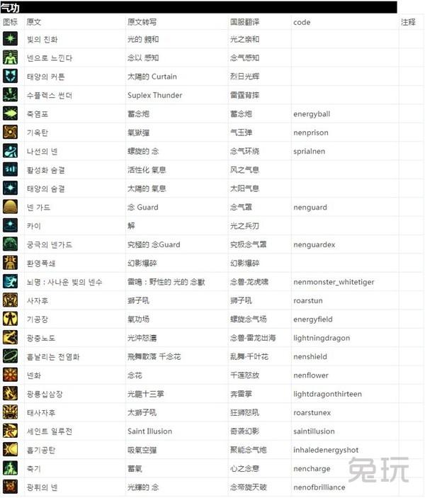DNF大转移怪物攻城攻略（全球各服务器全职业技能名表）(13)