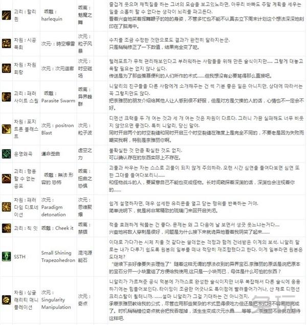 DNF大转移怪物攻城攻略（全球各服务器全职业技能名表）(46)