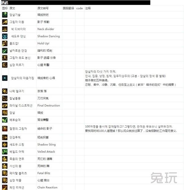 DNF大转移怪物攻城攻略（全球各服务器全职业技能名表）(65)