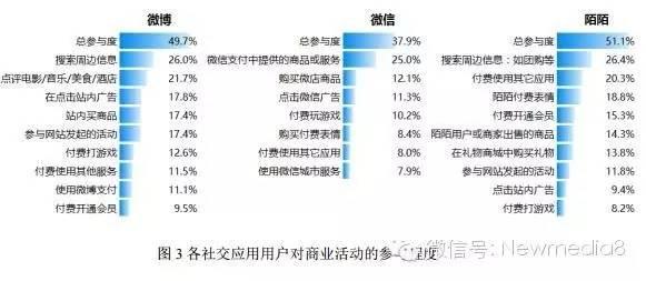 [苹果微佳客哪里买]，怎么把陌陌的表情转到微信上