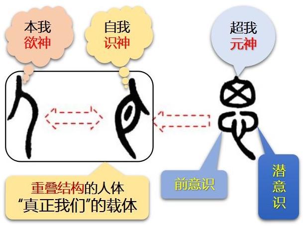 受是什么意思呢