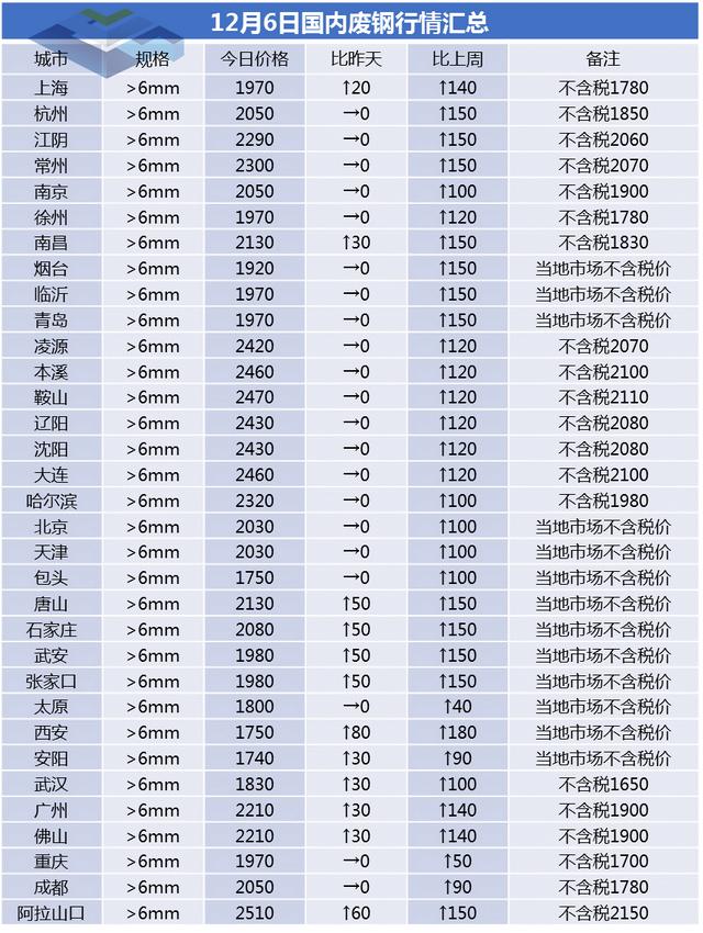 张家口破碎机弹簧价格