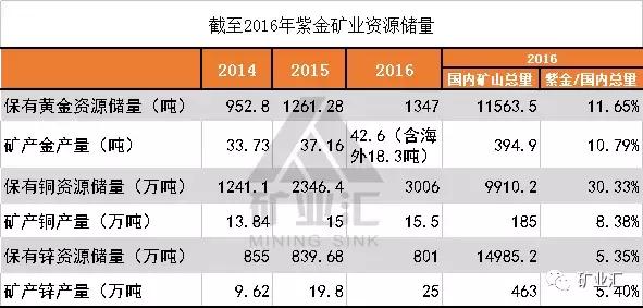 铜矿品位