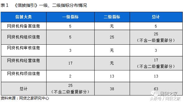 邦帮堂网贷之家排名