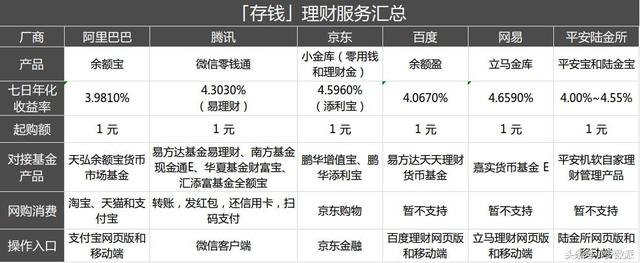 余额宝哪款理财产品好「比余额宝好的理财产品」