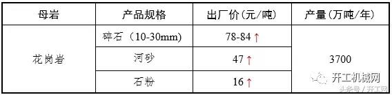 砂石全套设备一览表
