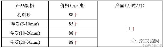 砂石全套设备一览表