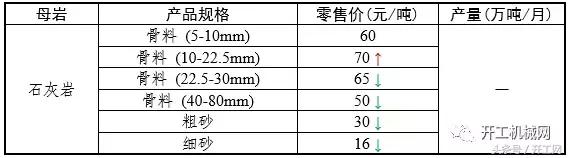 砂石全套设备一览表