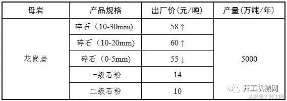 砂石全套设备一览表
