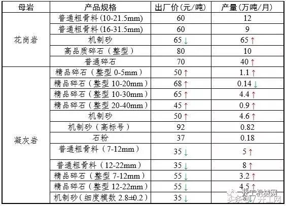 砂石全套设备一览表