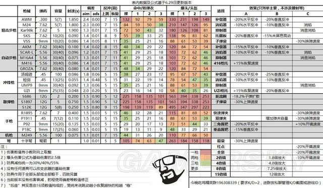 绝地求生hd辅助 编辑自制绝地求生“外挂”：20绝学包吃鸡