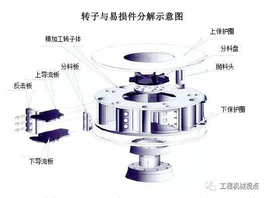 制砂机电机是反转