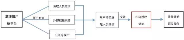 微信清粉勿回消息什么意思