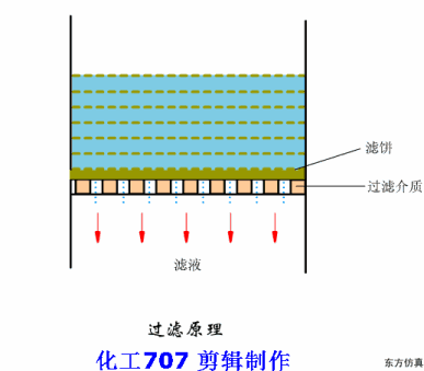 真空过滤机可以连续操作吗_连续真空过滤机
