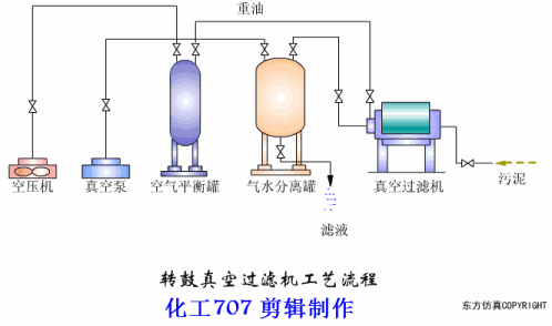 预涂转鼓真空过滤机品牌的简单介绍