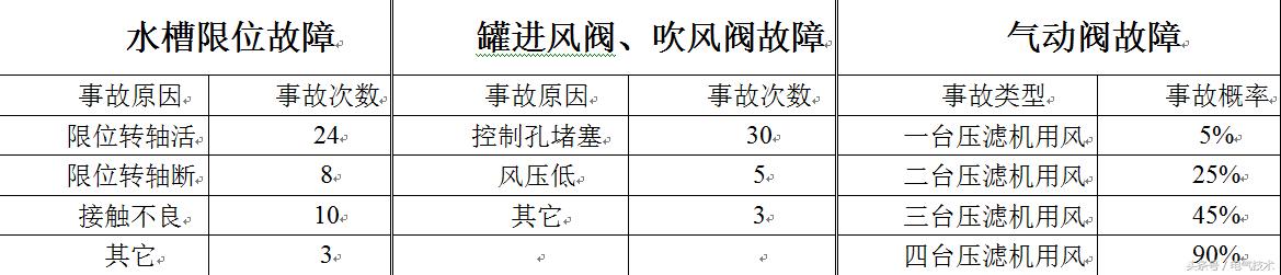 改压滤机